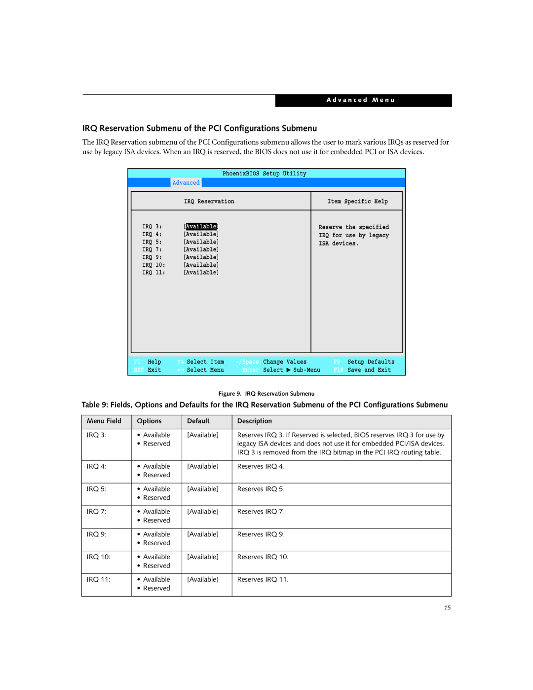 Fujitsu P2110 manual IRQ Reservation Submenu of the PCI Configurations Submenu, Available 