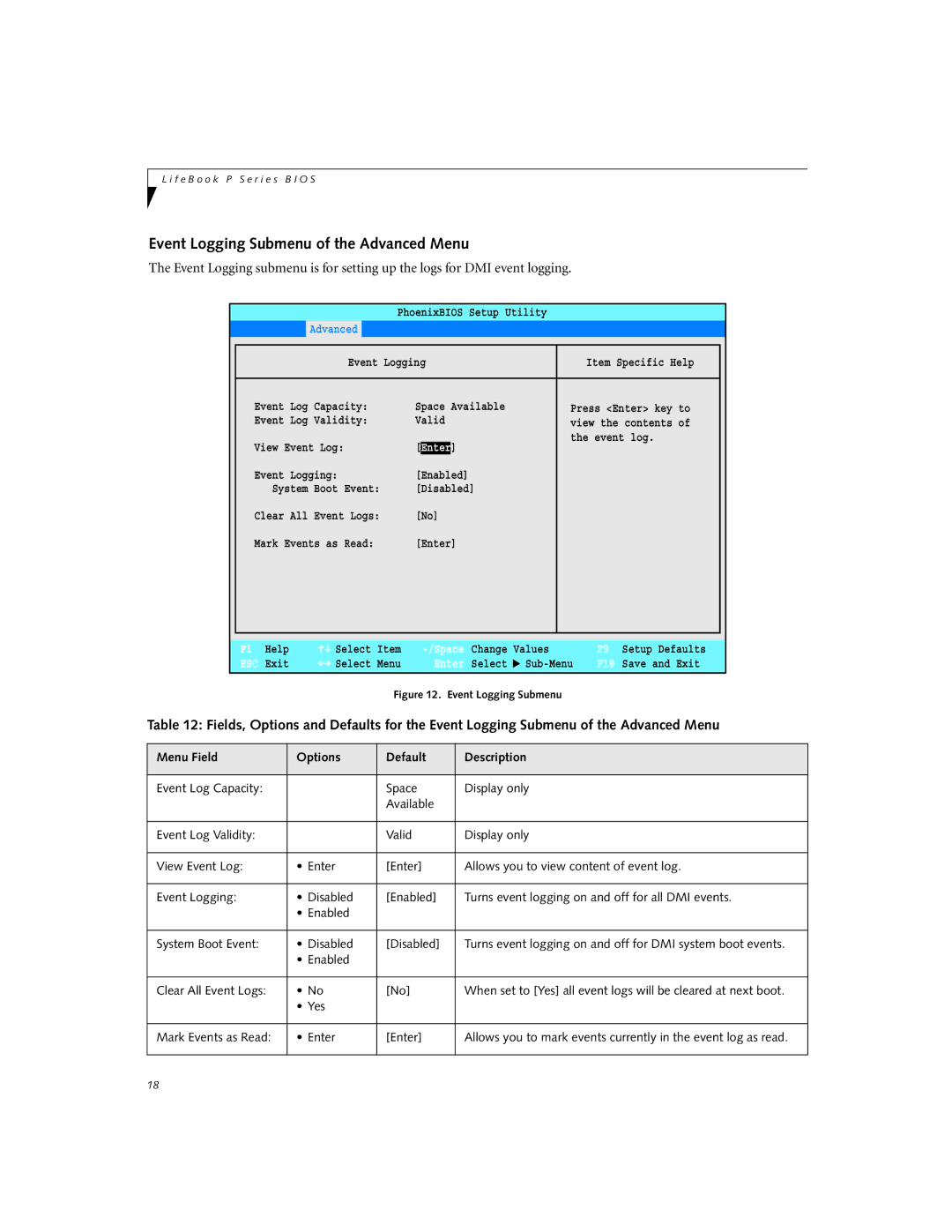 Fujitsu P2110 manual Event Logging Submenu of the Advanced Menu 