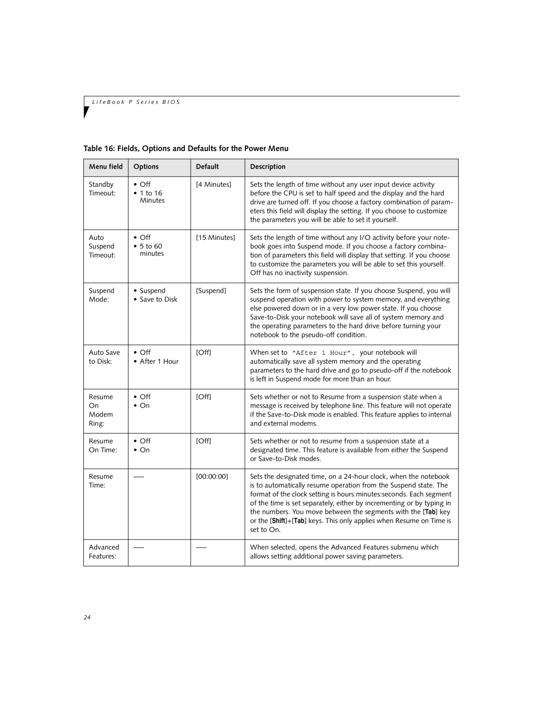 Fujitsu P2110 manual Parameters you will be able to set it yourself 