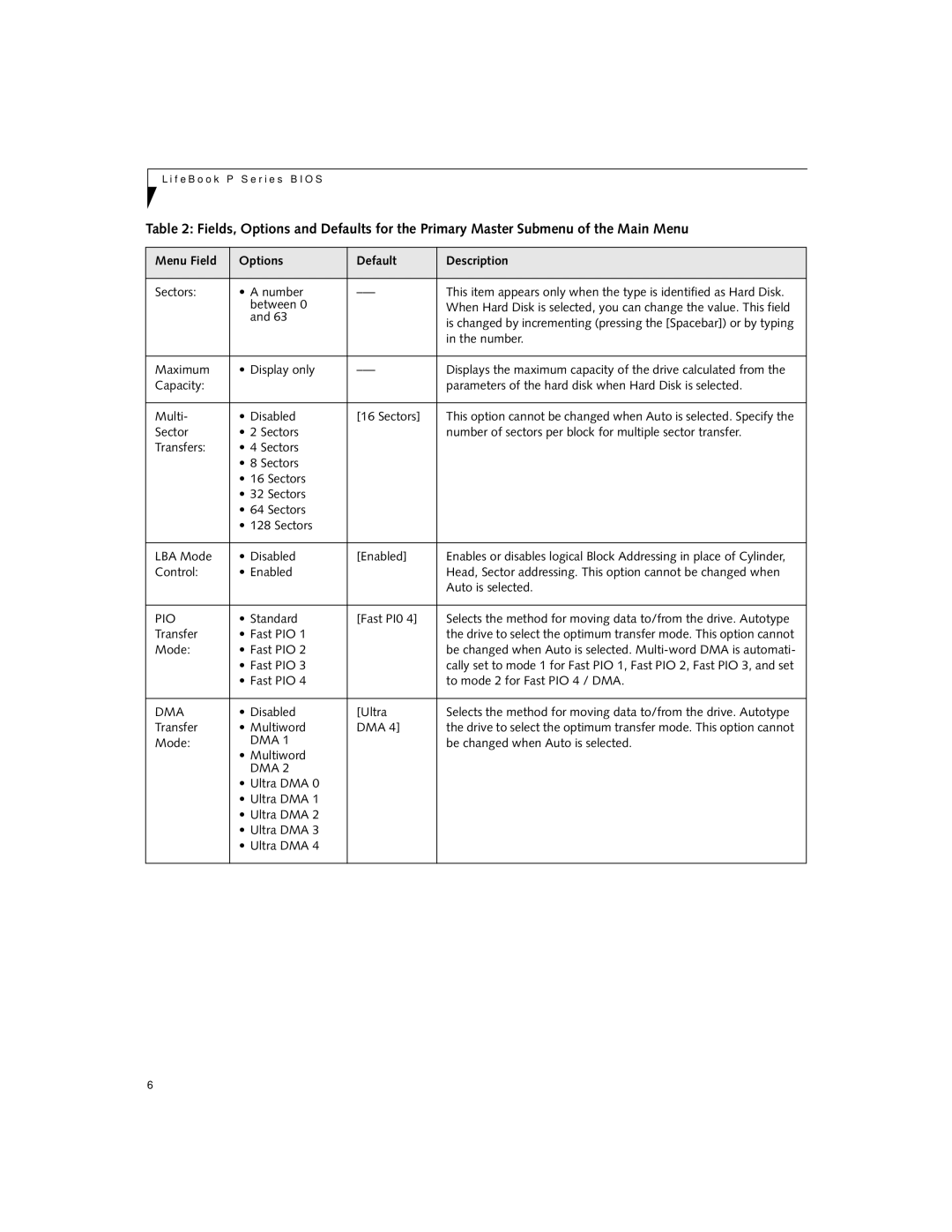 Fujitsu P2110 manual Pio 