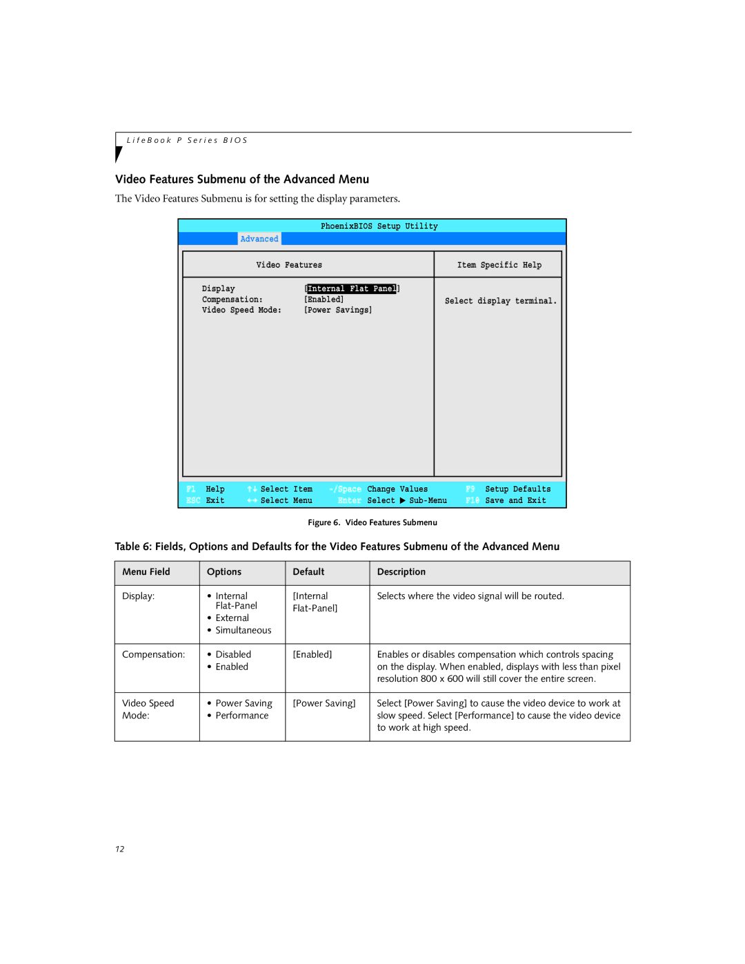 Fujitsu P2120 manual Video Features Submenu of the Advanced Menu 