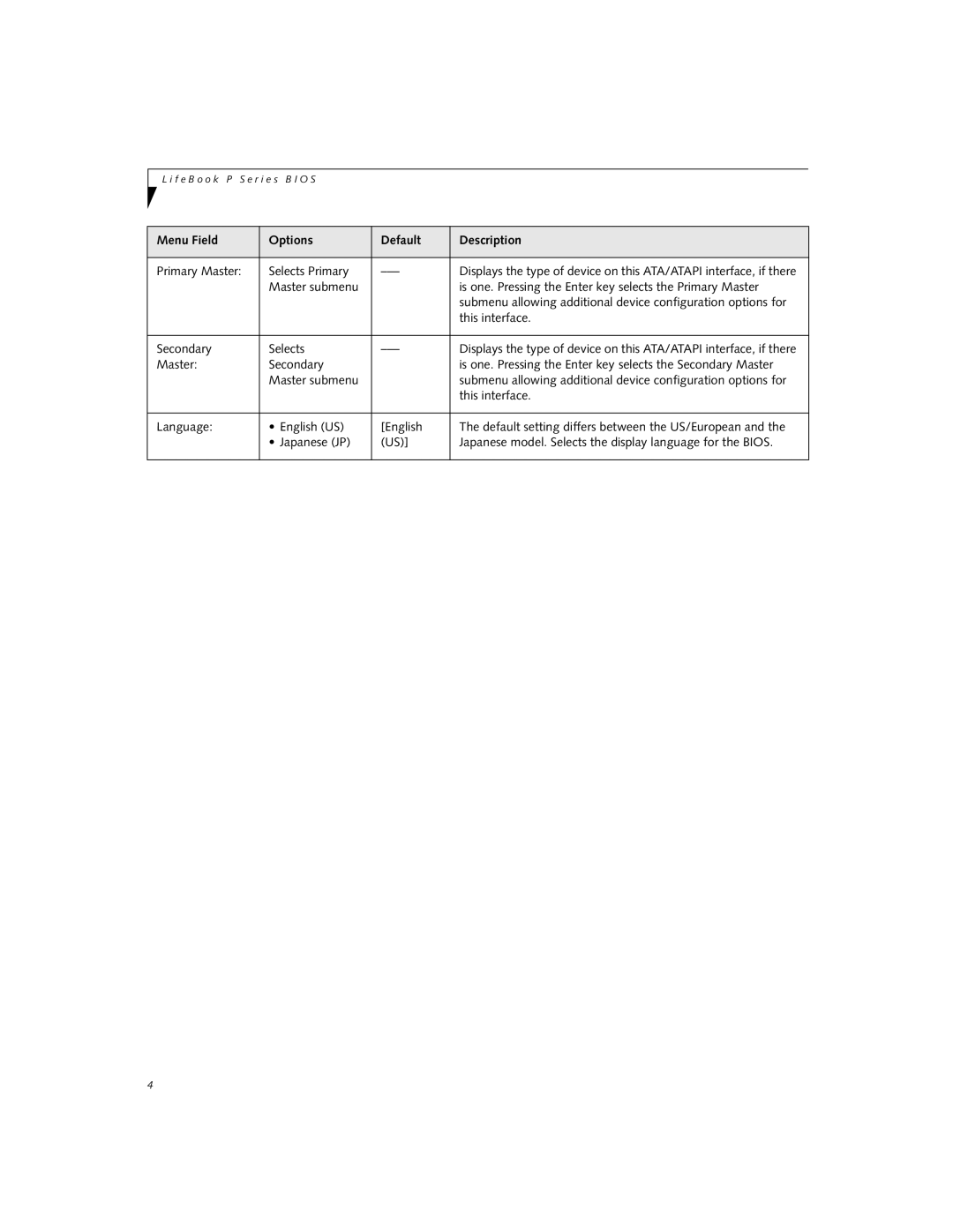 Fujitsu P2120 manual Primary Master Selects Primary 