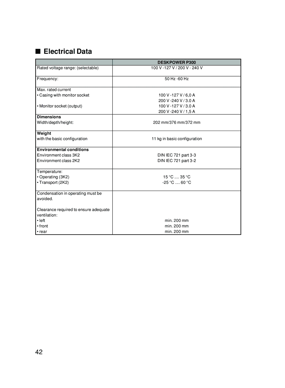 Fujitsu P300 user manual Electrical Data, Environmental conditions 