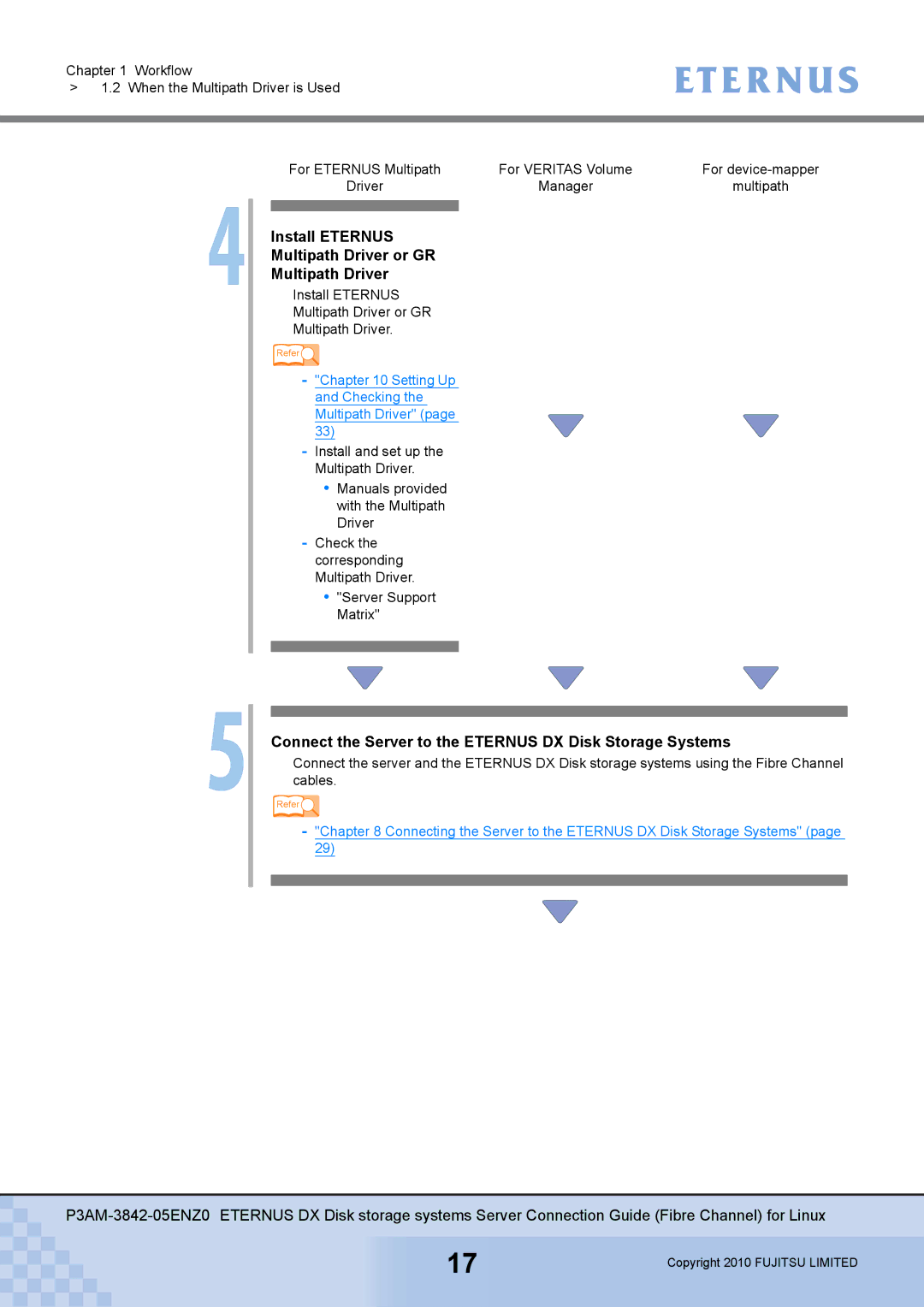 Fujitsu P3AM-3842-05ENZ0 manual Install Eternus Multipath Driver or GR, Setting Up and Checking the Multipath Driver 