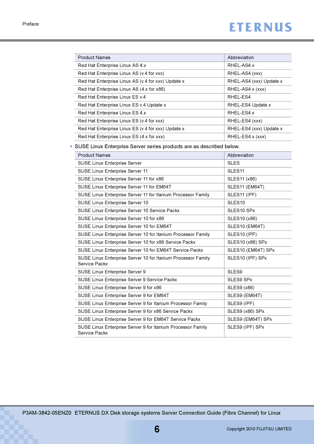 Fujitsu P3AM-3842-05ENZ0 manual Sles 