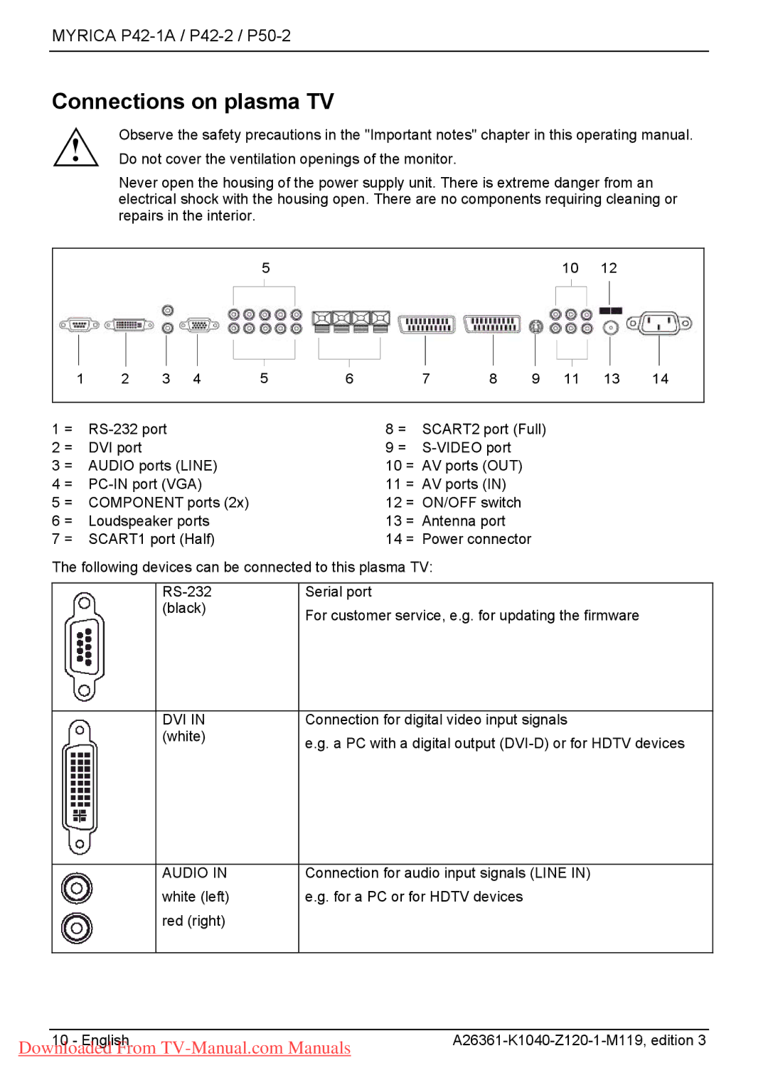 Fujitsu P42-2, P42-1A, P50-2 manual Connections on plasma TV, Dvi, Audio 