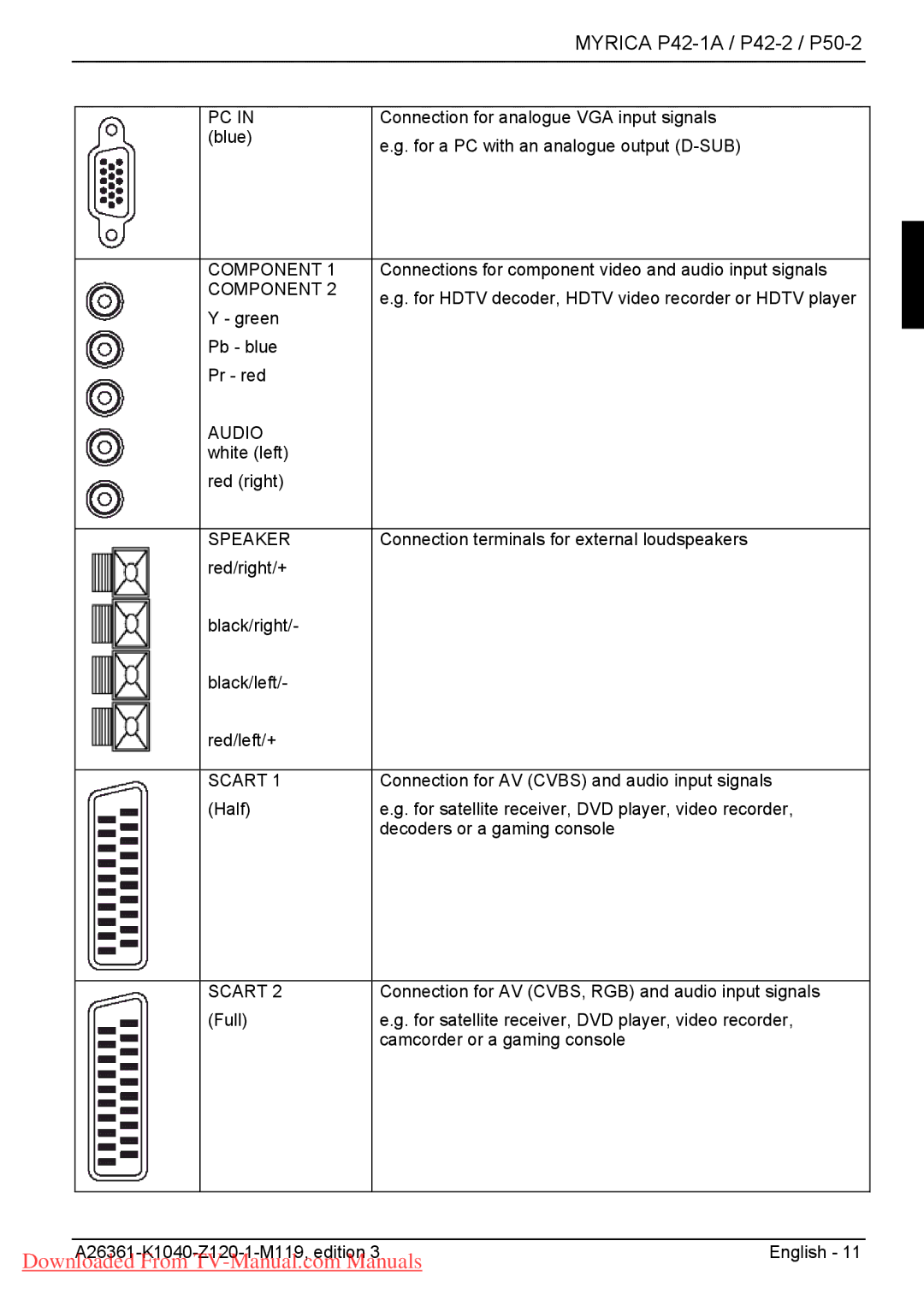 Fujitsu P42-1A, P42-2, P50-2 manual Component, Speaker, Scart 