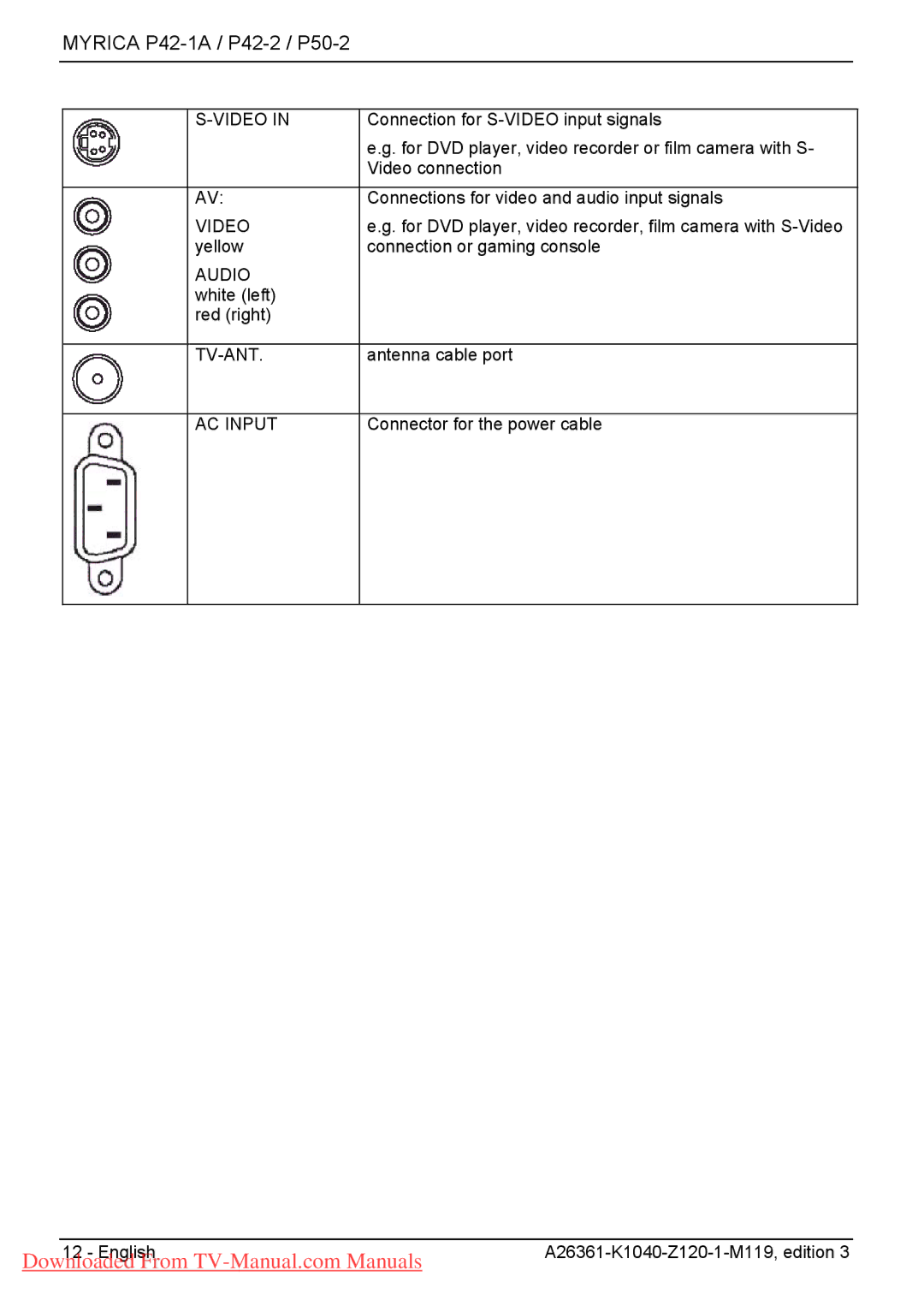 Fujitsu P50-2, P42-2, P42-1A manual Video, Tv-Ant, AC Input 