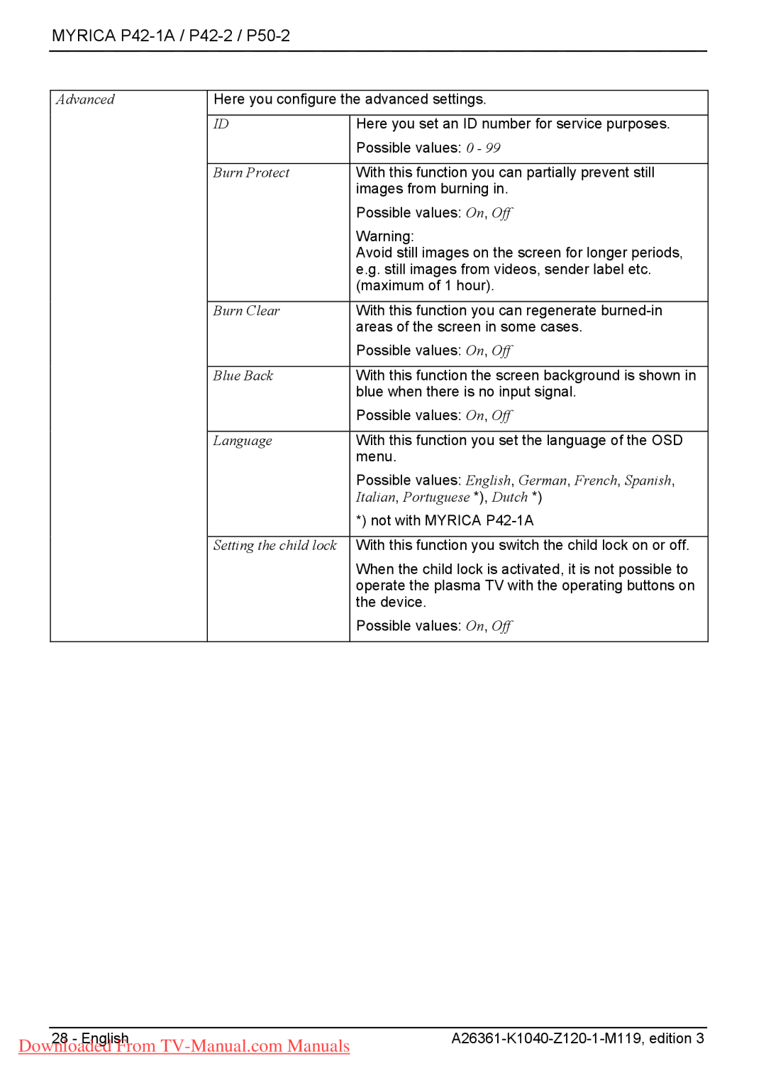 Fujitsu P42-2, P42-1A, P50-2 manual With this function you can partially prevent still 