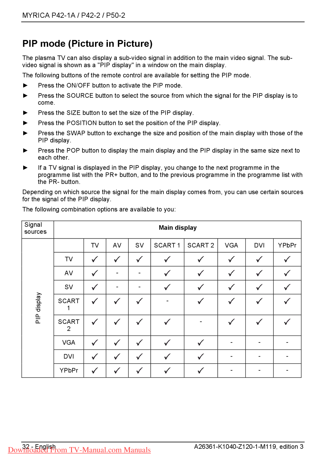 Fujitsu P42-1A, P42-2, P50-2 manual PIP mode Picture in Picture, Main display, Scart PIP 