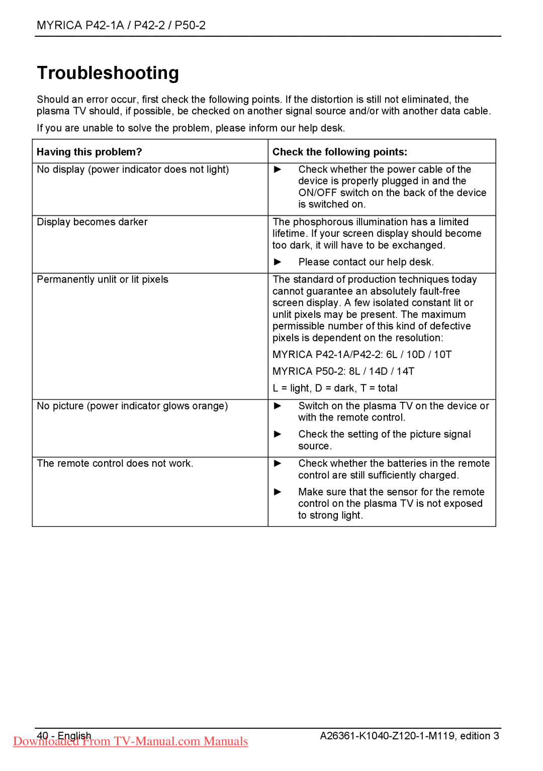 Fujitsu P42-2, P42-1A, P50-2 manual Troubleshooting, Having this problem? Check the following points 