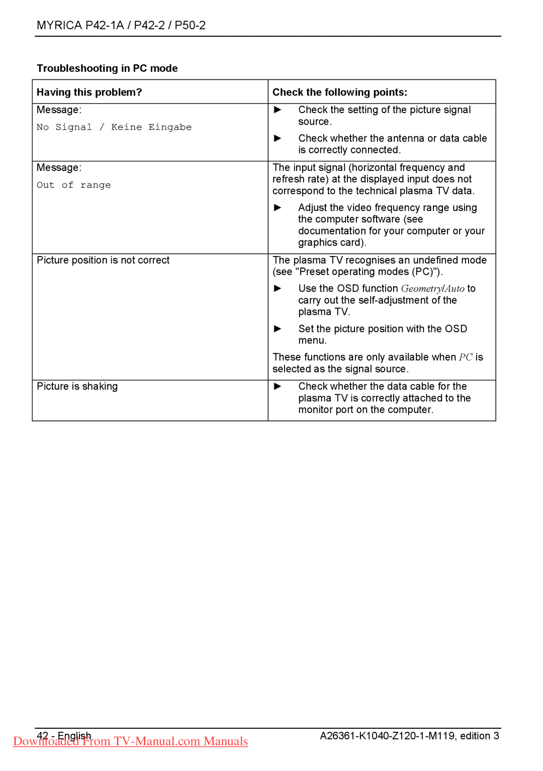 Fujitsu P50-2, P42-2, P42-1A manual No Signal / Keine Eingabe 