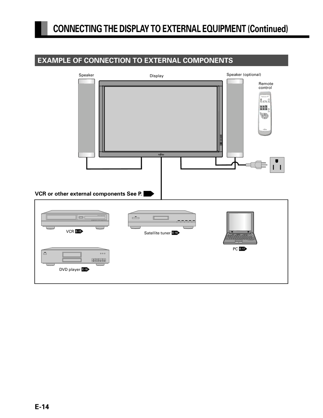 Fujitsu P42VHA20W Example of Connection to External Components, VCR or other external components See P, DVD player 