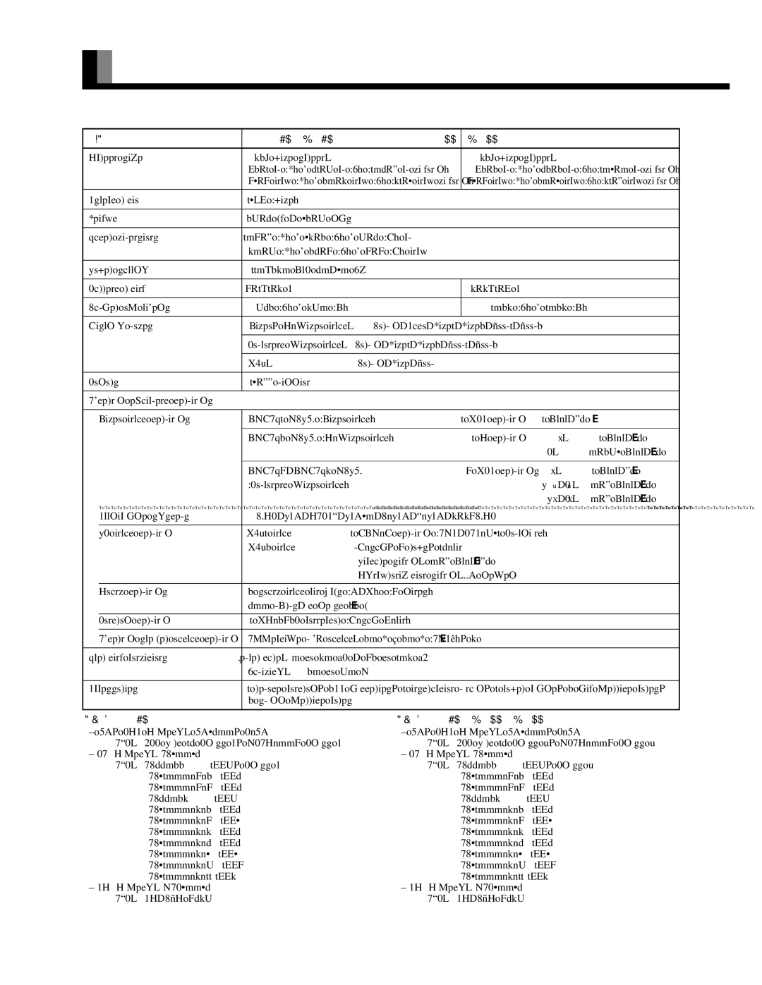 Fujitsu P42VHA10W, P42HHA10A, P42HHA10W, P42VHA20A, P42VHA20W, P42VHA10A, P42VHA20U, P50XHA10W, P50XHA10U Specification, Model 