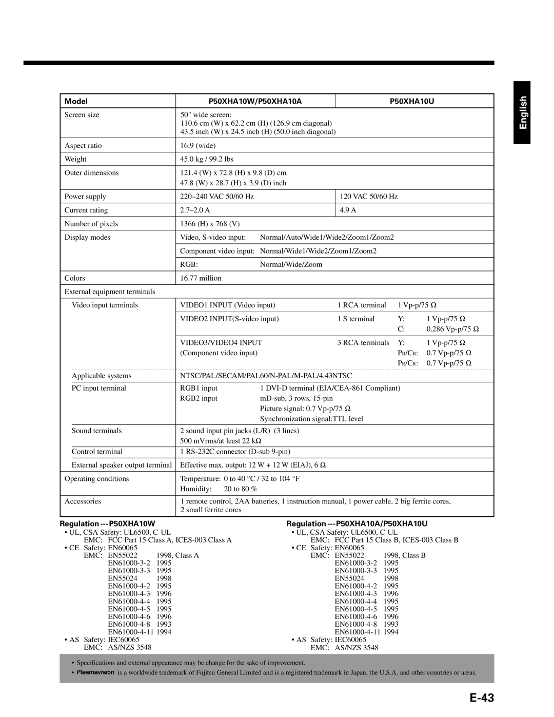 Fujitsu P42VHA20A Vp-p/75 VIDEO2 INPUTS-video input, Regulation --- P50XHA10W Regulation --- P50XHA10A/P50XHA10U 