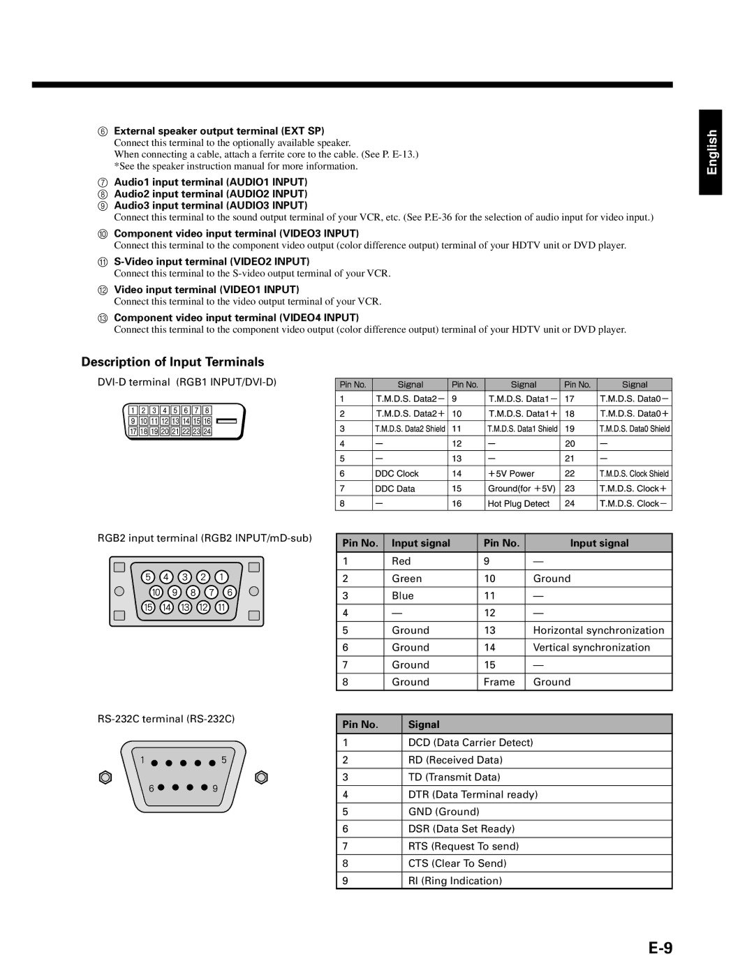 Fujitsu P50XHA10A, P42HHA10A, P42HHA10W, P42VHA10W, P42VHA20A, P42VHA20W, P42VHA10A, P42VHA20U Description of Input Terminals 