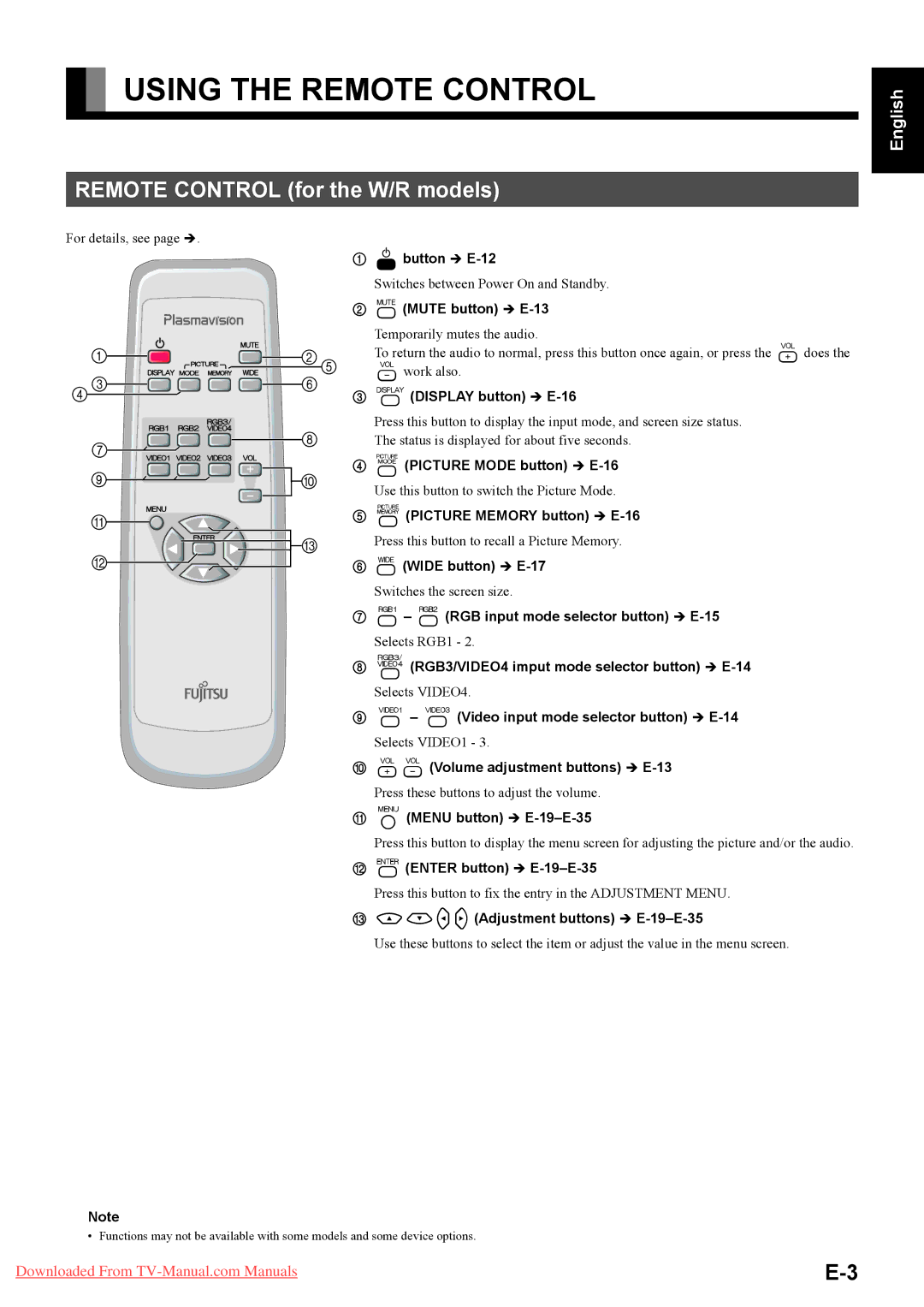 Fujitsu P42HHA40A, P42HHA40W, P42HHA40U, P63XHA40R, P63XHA40W, P63XHA40U, P63XHA40A, P42VHA40U Using the Remote Control 