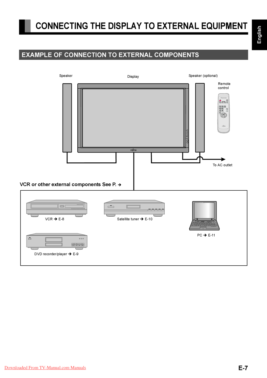 Fujitsu P63XHA40U, P42HHA40A Example of Connection to External Components, VCR or other external components See P. Î 