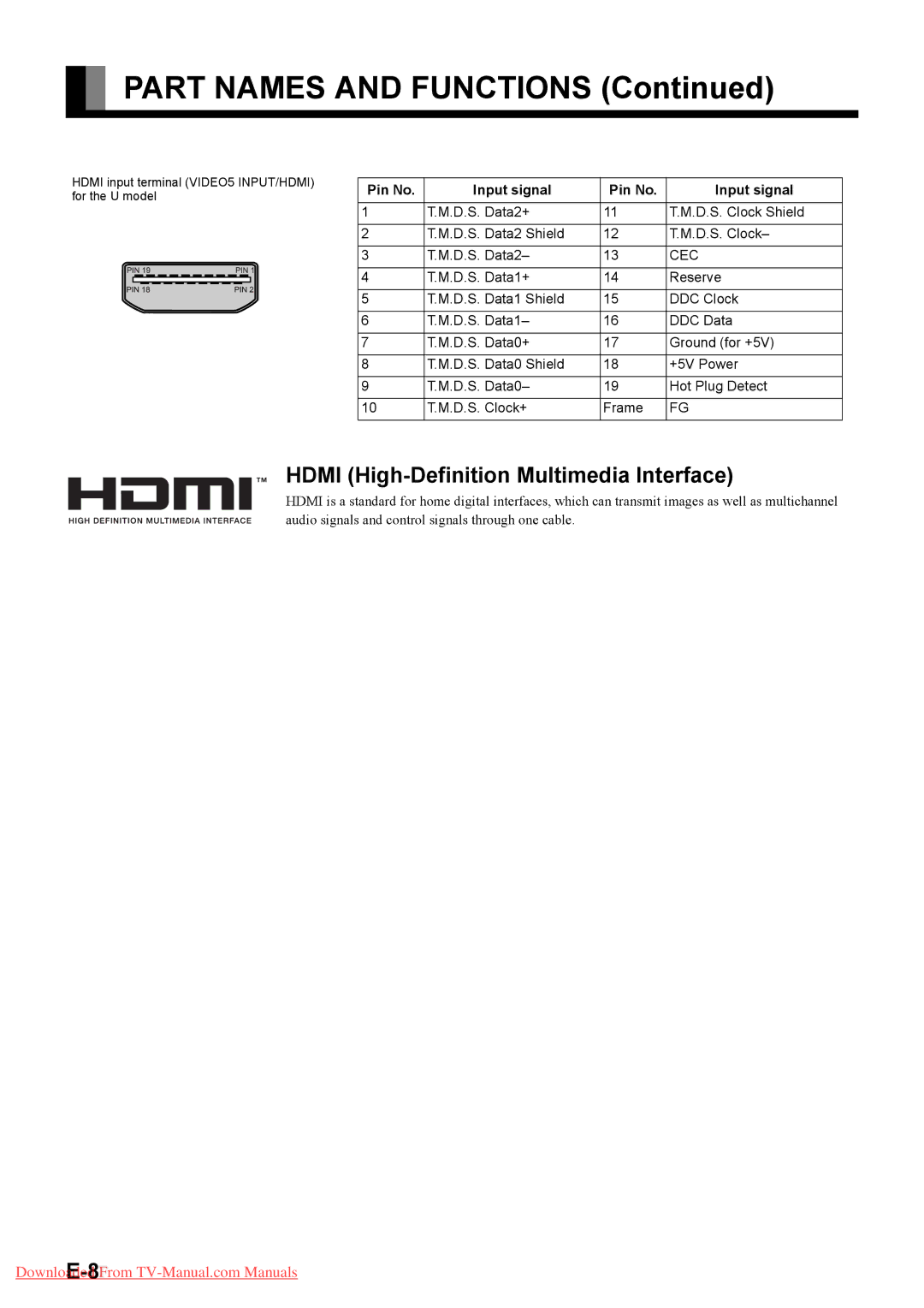 Fujitsu P55XHA40W, P42HHA40A, P42HHA40W, P42HHA40U, P63XHA40R, P63XHA40W, P63XHA40U Hdmi High-Definition Multimedia Interface 