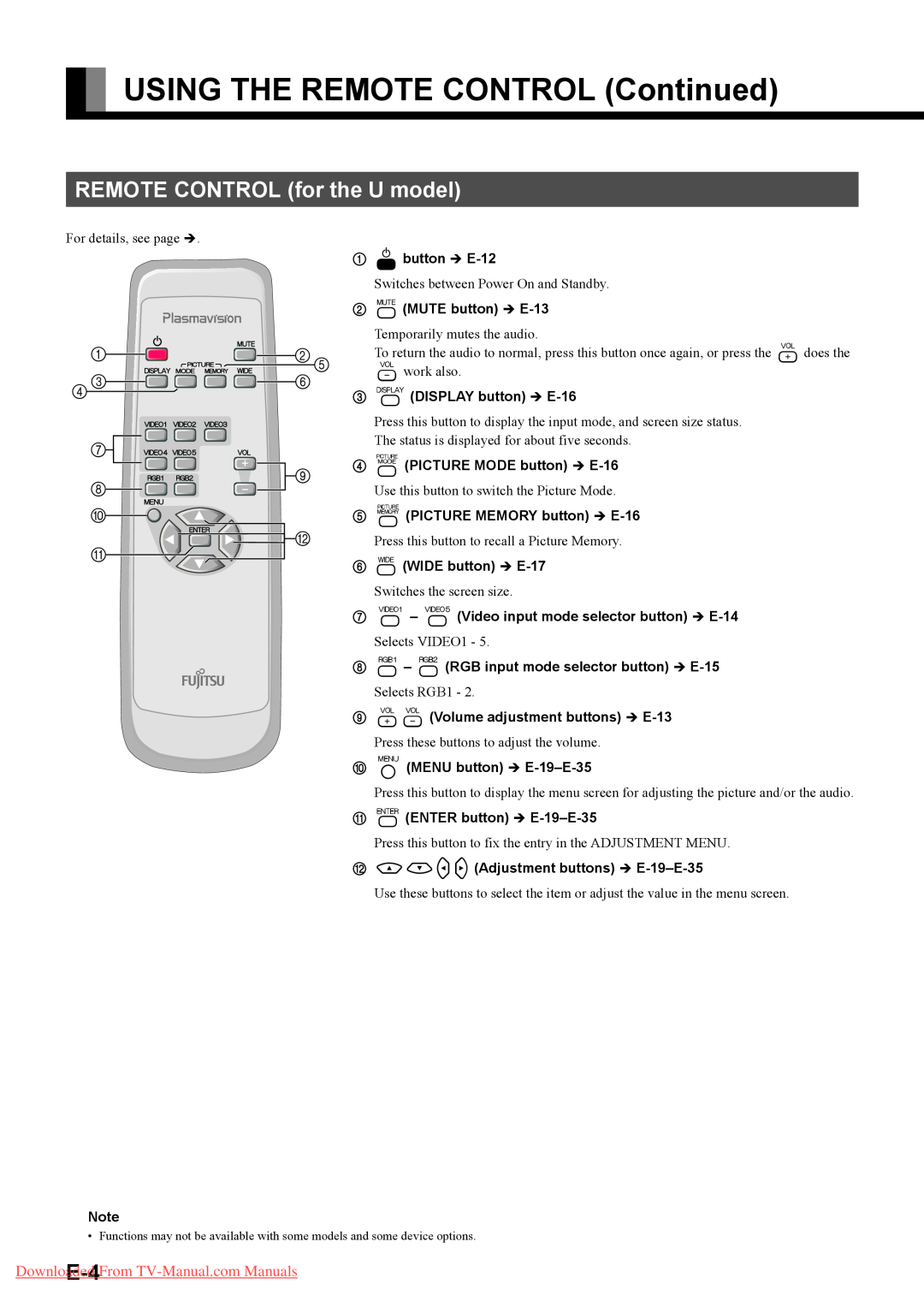 Fujitsu P42HHA40U, P42HHA40A, P42HHA40W, P63XHA40R USING THE REMOTE CONTROL Continued, REMOTE CONTROL for the U model 