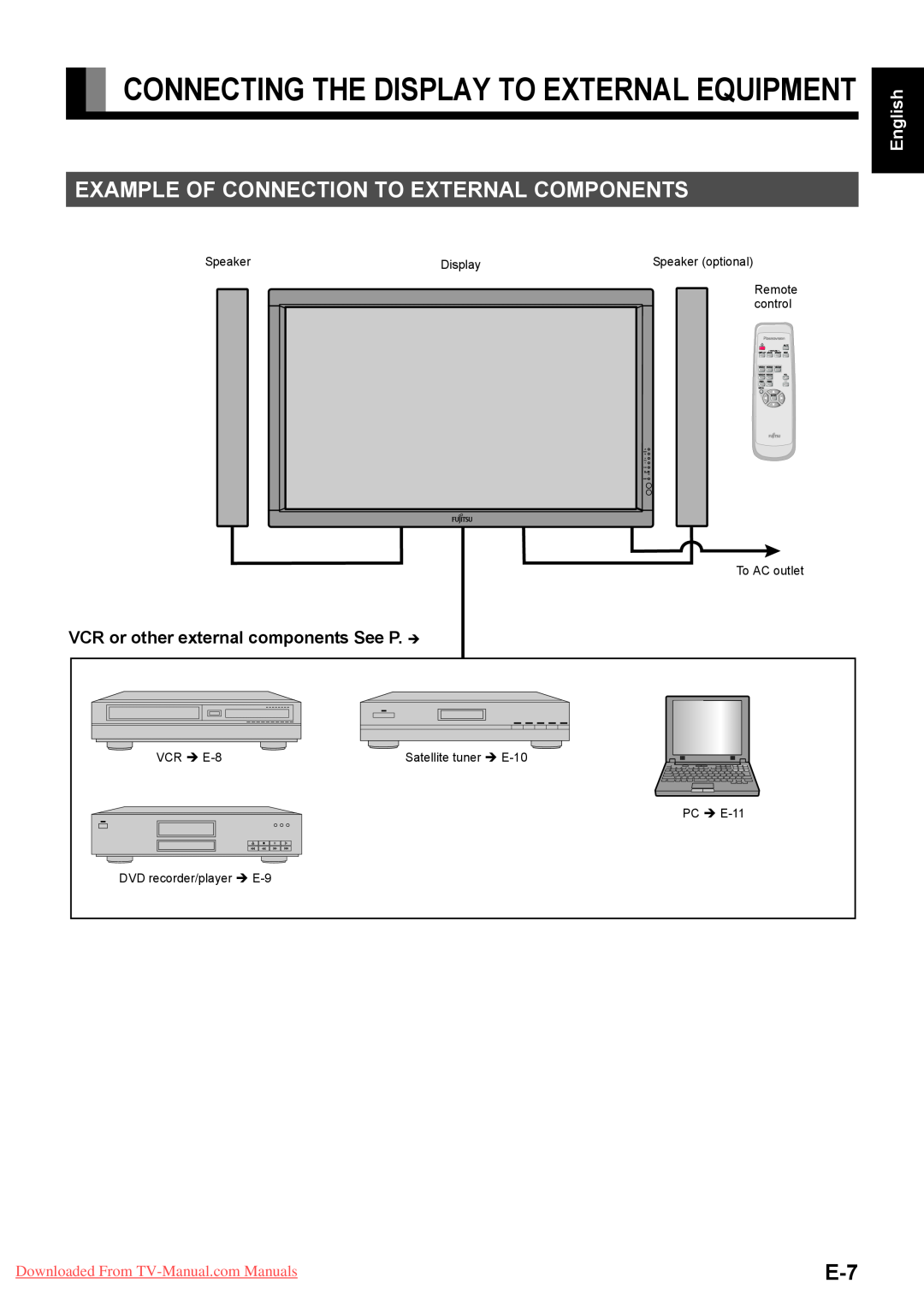 Fujitsu P63XHA40U Connecting The Display To External Equipment, Example Of Connection To External Components, 日 本 語 