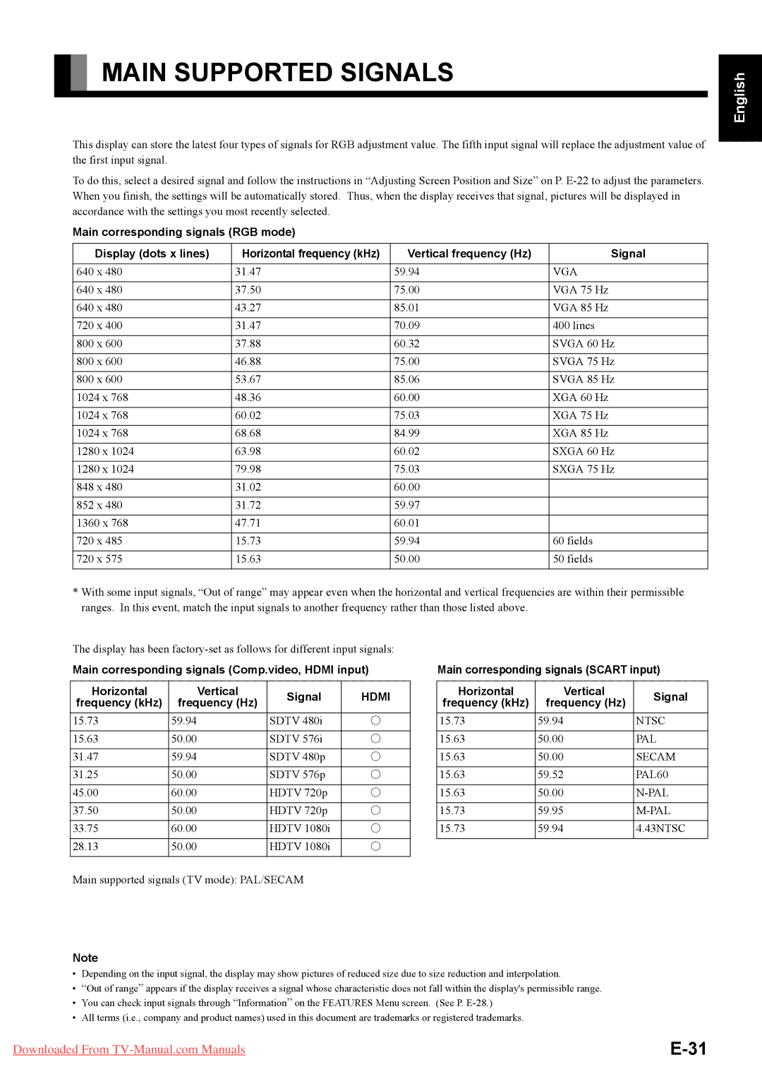 Fujitsu P50XTA51E SERIES, P42HTA51E SERIES user manual Main Supported Signals, Hdmi, Frequency kHz Frequency Hz 