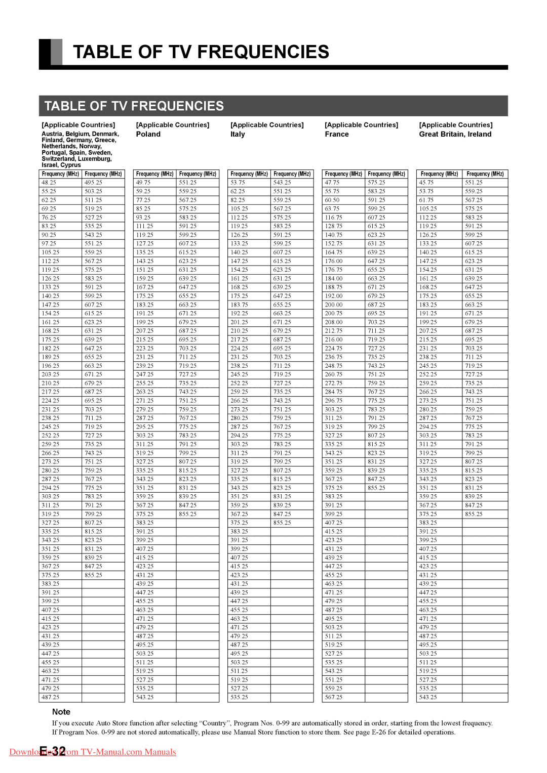 Fujitsu P42HTA51E SERIES, P50XTA51E SERIES Table of TV Frequencies, Póññêèé Português Italiano Français Español Deutsch 