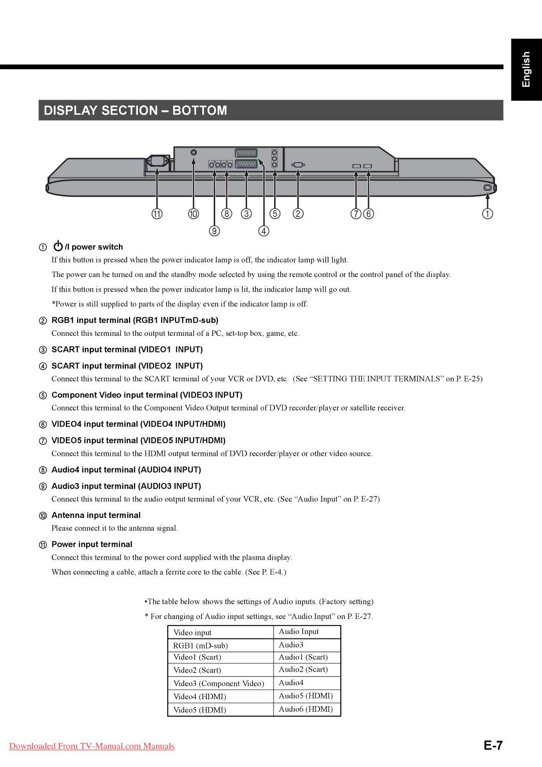 Fujitsu P50XTA51E SERIES, P42HTA51E SERIES user manual Display Section Bottom 