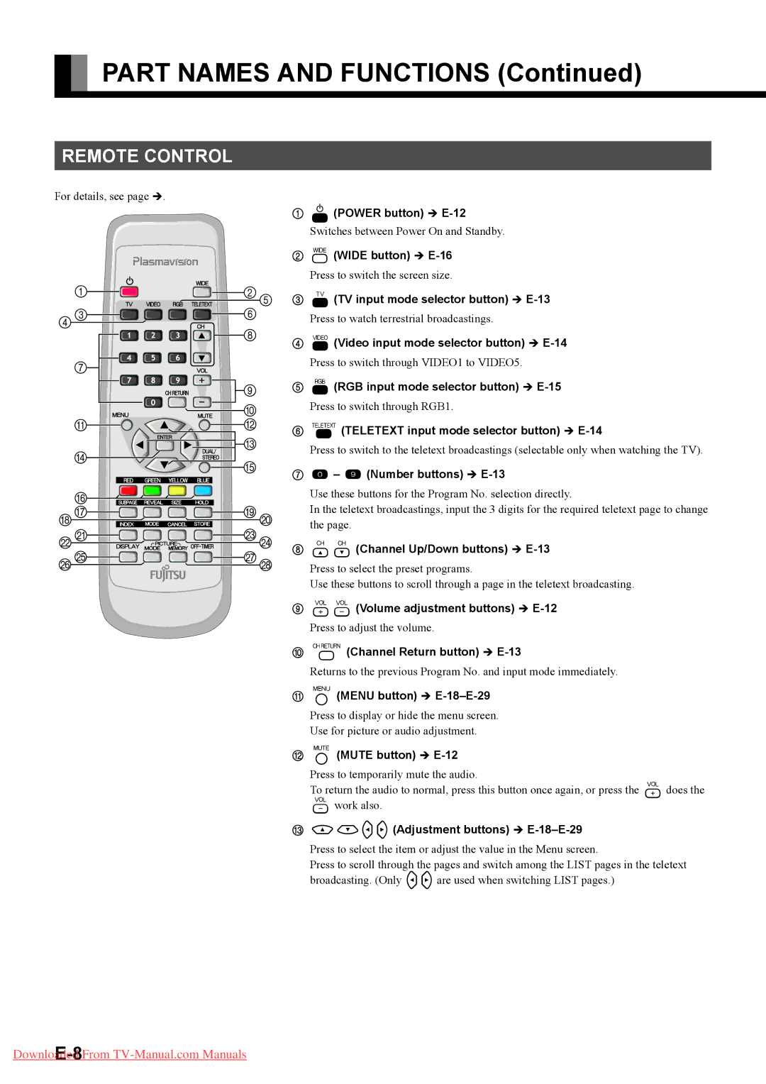 Fujitsu P42HTA51E SERIES, P50XTA51E SERIES user manual Remote Control 