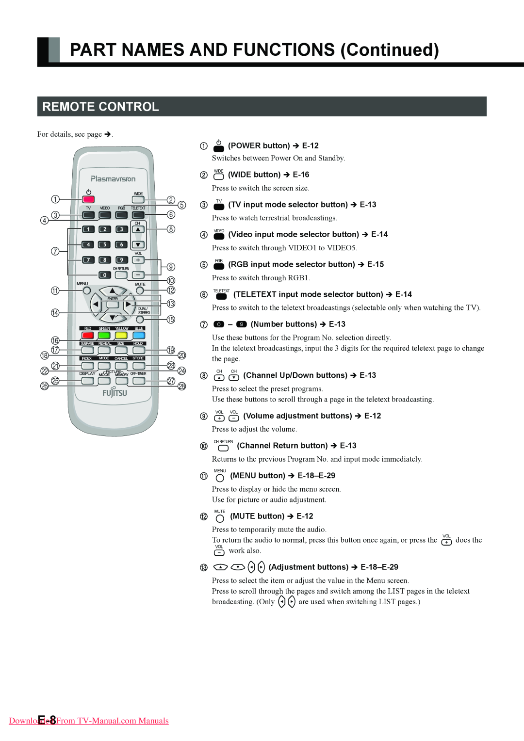 Fujitsu P42HTA51E SERIES PART NAMES AND FUNCTIONS Continued, Remote Control, DownloadedE-8From TV-Manual.com Manuals 