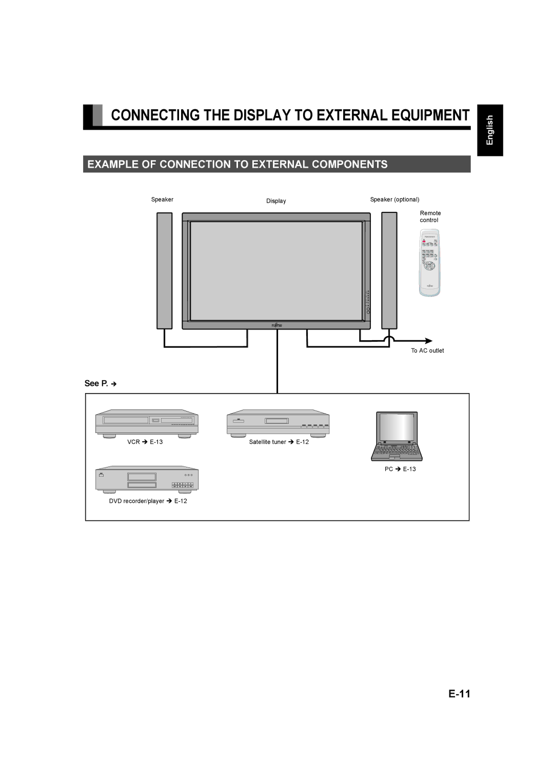 Fujitsu P50XHA58E, P42XHA58E user manual Example of Connection to External Components, See P. Î 