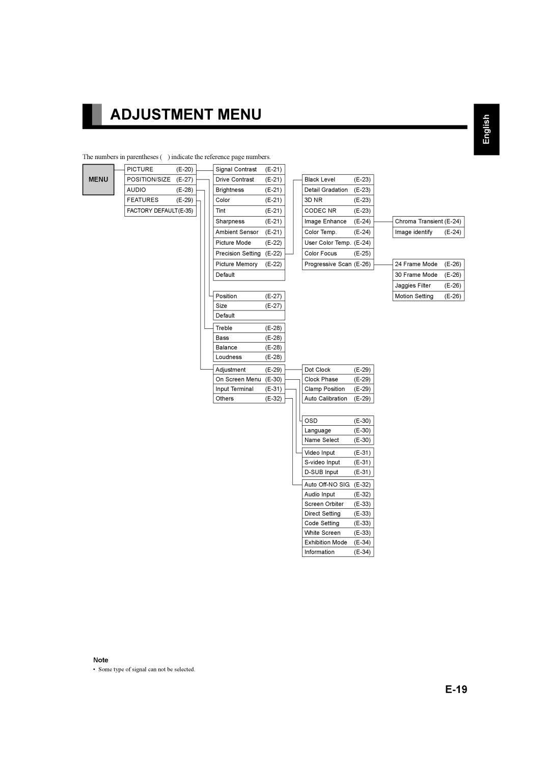 Fujitsu P50XHA58E, P42XHA58E user manual Adjustment Menu 