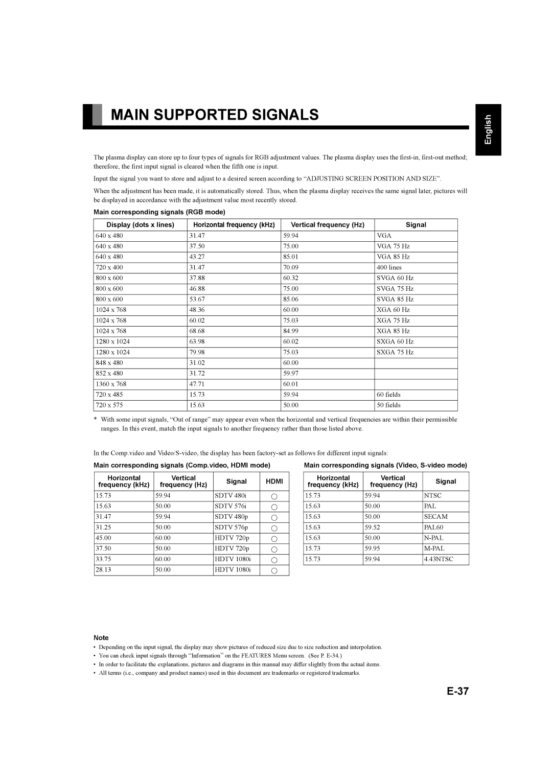 Fujitsu P50XHA58E, P42XHA58E user manual Main Supported Signals, Frequency kHz Frequency Hz 