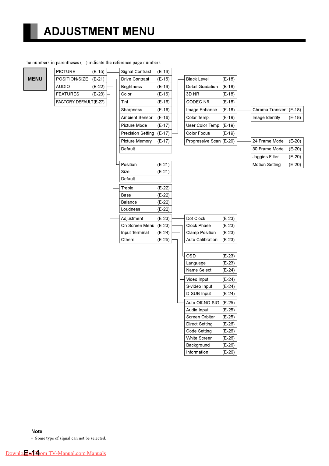 Fujitsu P42XHA58E, P50XHA58E user manual Adjustment Menu 