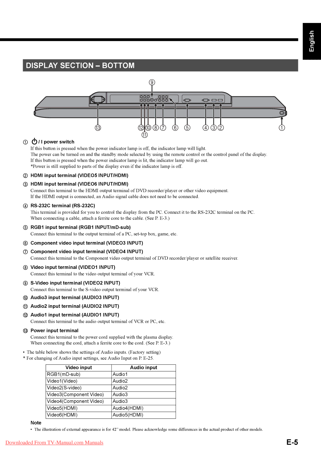 Fujitsu P50XHA58E, P42XHA58E user manual Display Section Bottom 