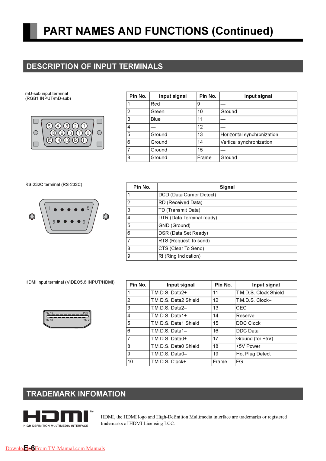 Fujitsu P42XHA58E, P50XHA58E Description of Input Terminals, Trademark Infomation, Pin No Input signal, Pin No Signal 