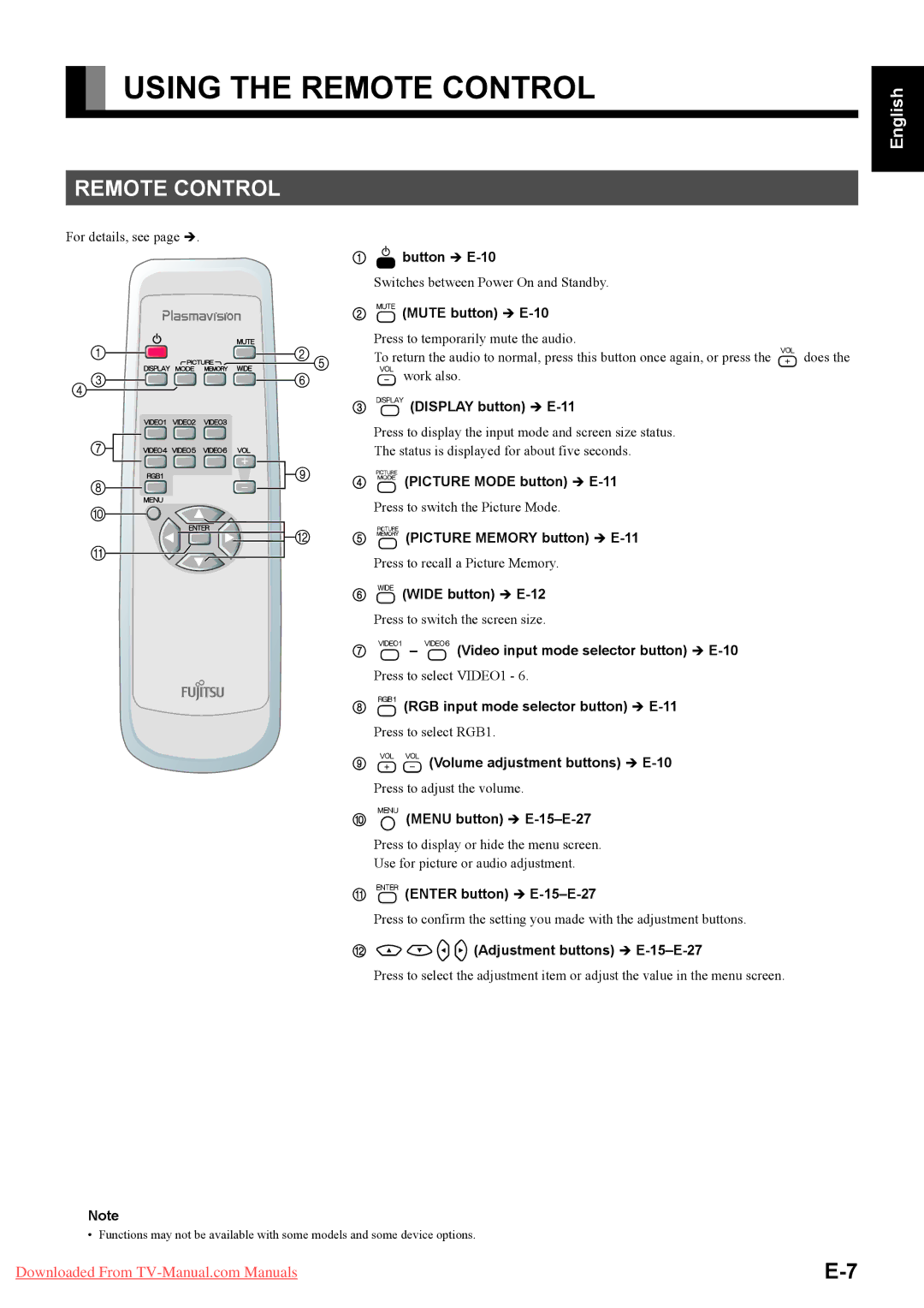 Fujitsu P50XHA58E, P42XHA58E user manual Using the Remote Control 