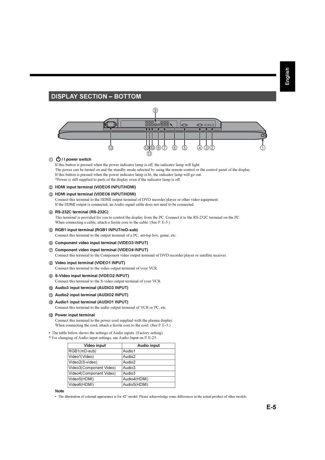 Fujitsu P42XHA58E Series, P50XHA58E Series user manual Display Section Bottom 