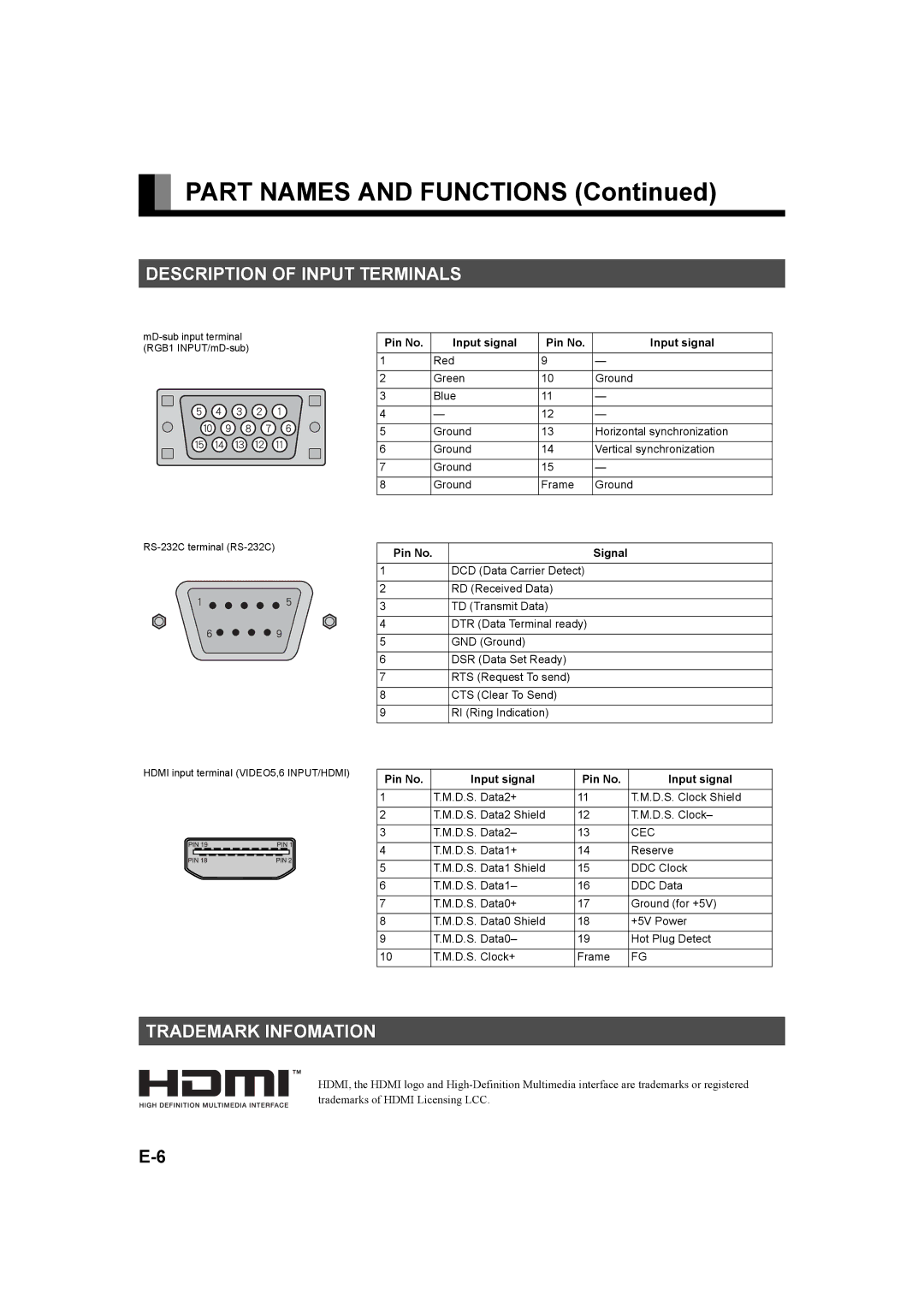 Fujitsu P42XHA58E Series, P50XHA58E Series Description of Input Terminals, Trademark Infomation, Pin No Input signal 