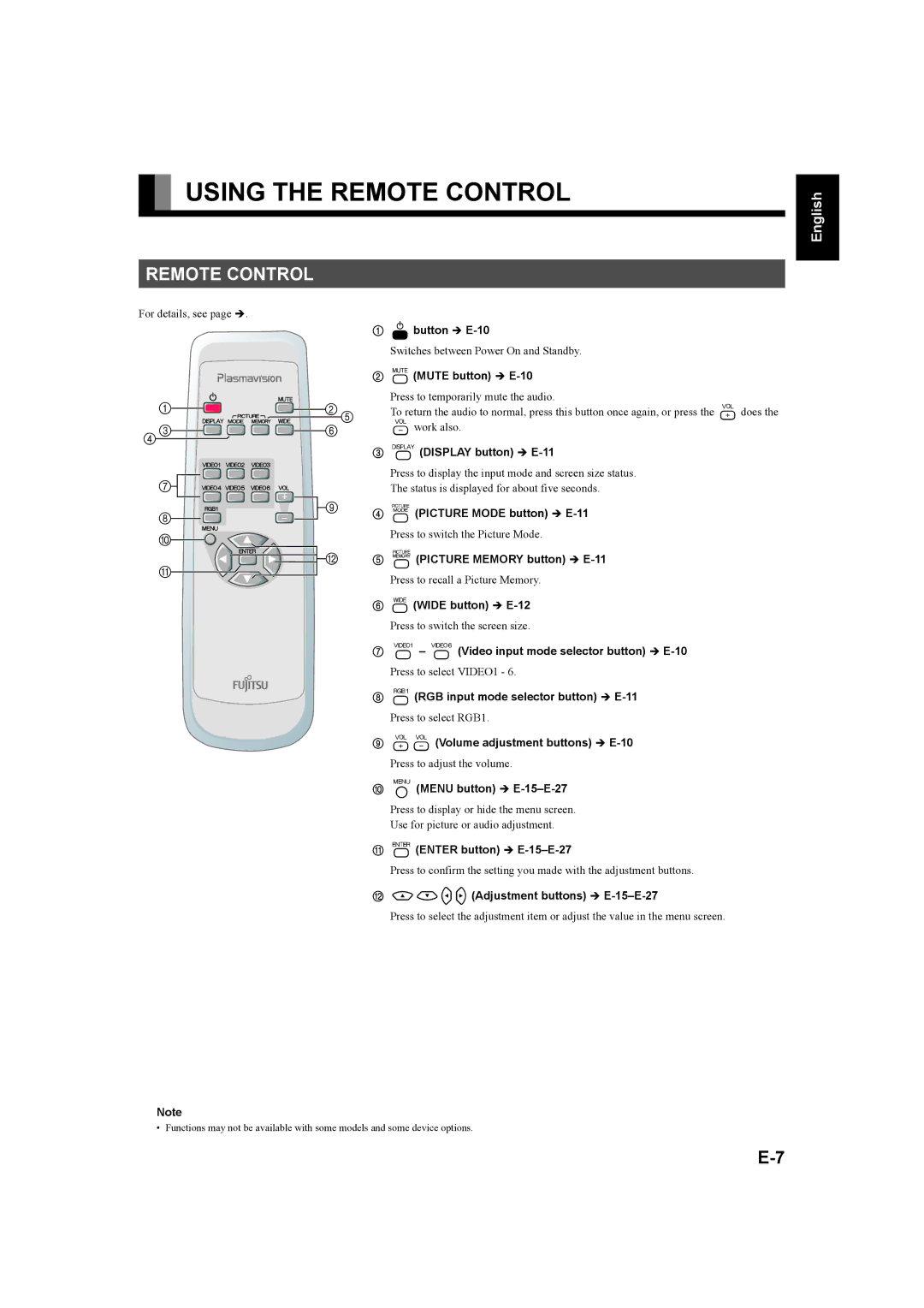 Fujitsu P42XHA58E Series, P50XHA58E Series user manual Using the Remote Control 