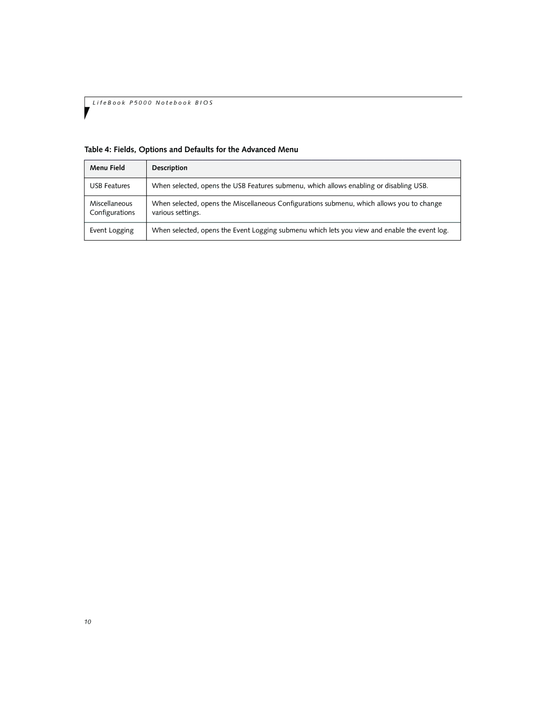 Fujitsu P5010D manual Fields, Options and Defaults for the Advanced Menu 