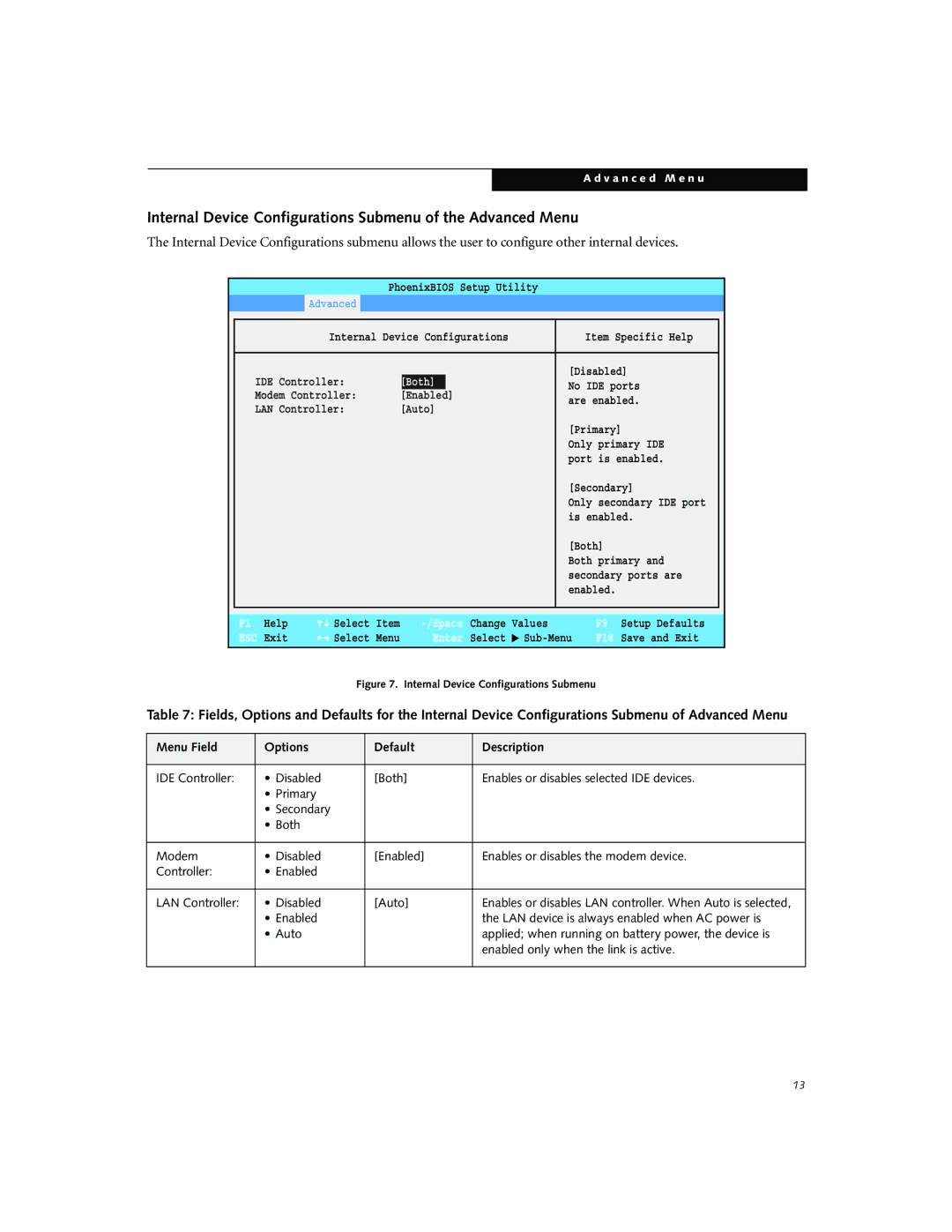 Fujitsu P5010D manual Internal Device Configurations Submenu of the Advanced Menu, Both 