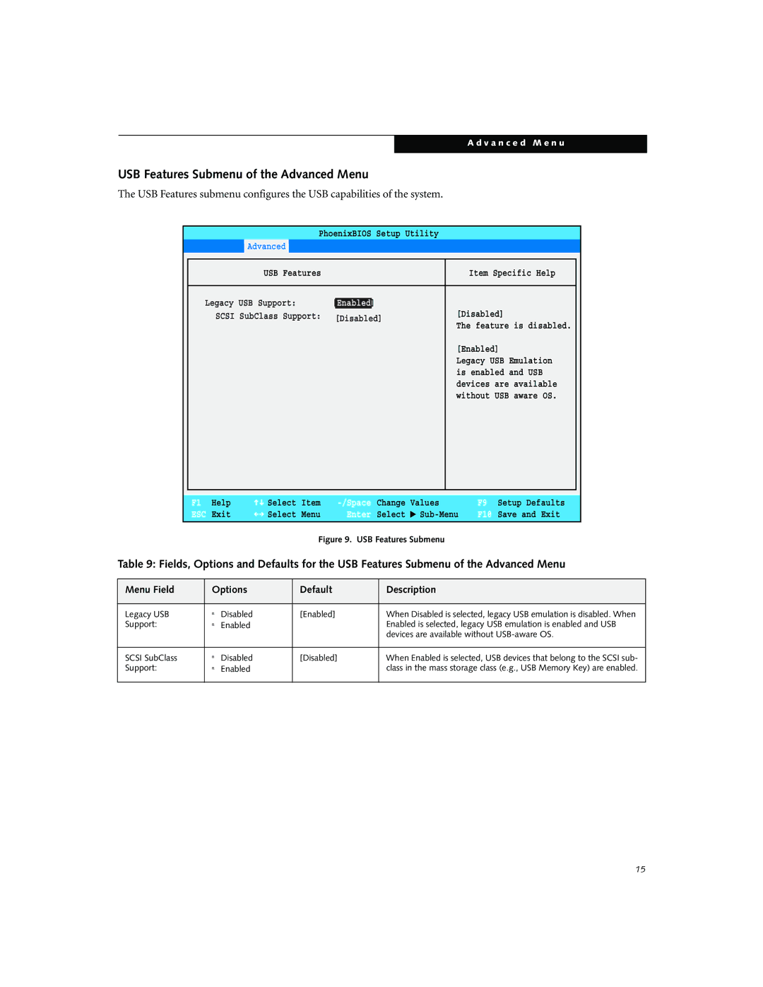 Fujitsu P5010D manual USB Features Submenu of the Advanced Menu, Enabled 