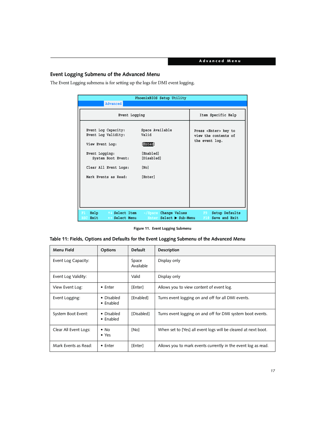 Fujitsu P5010D manual Event Logging Submenu of the Advanced Menu 