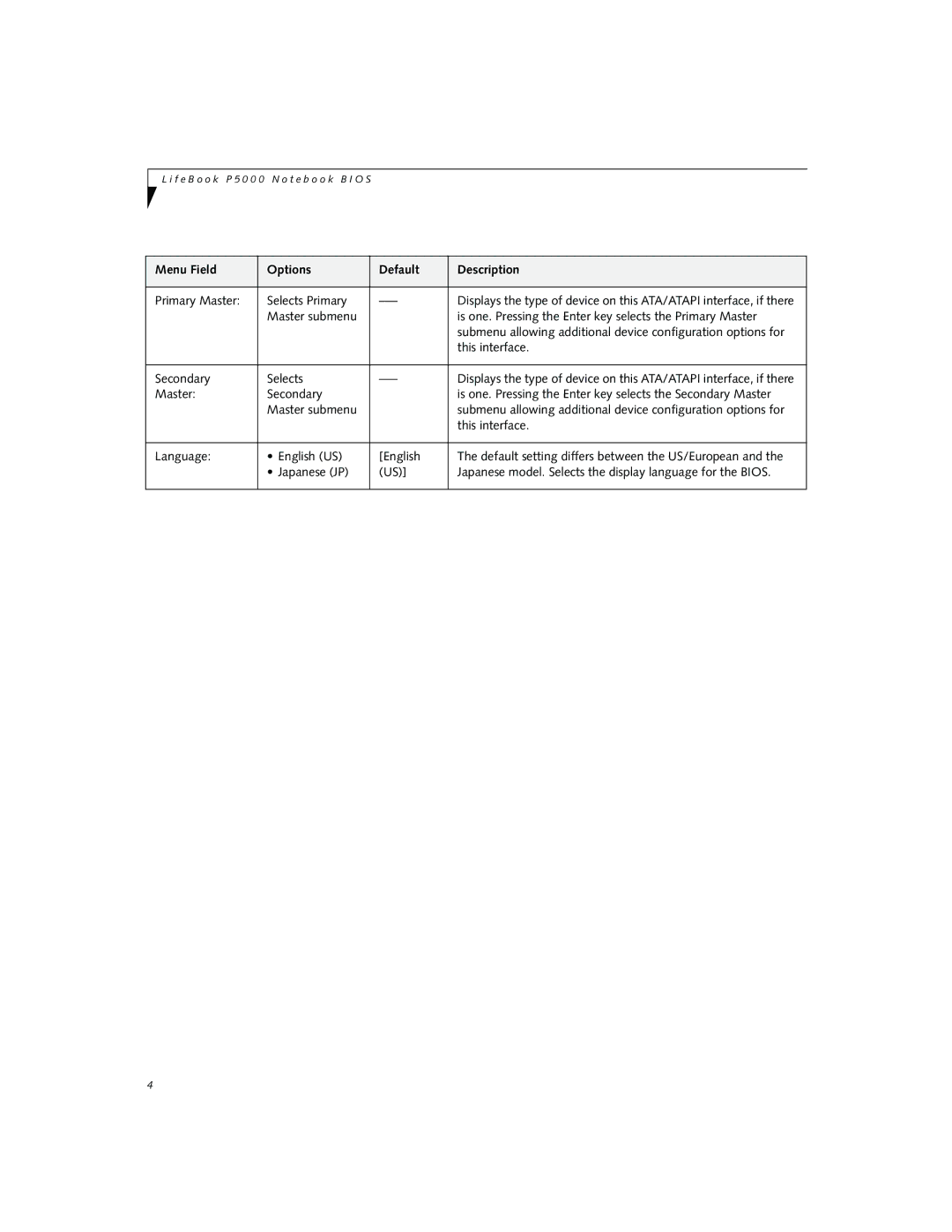 Fujitsu P5010D manual Primary Master Selects Primary 