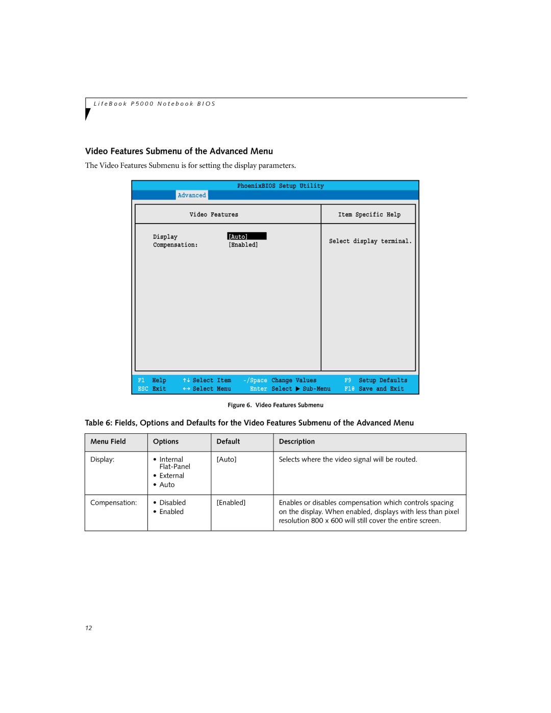 Fujitsu P5020D manual Video Features Submenu of the Advanced Menu, Resolution 800 x 600 will still cover the entire screen 