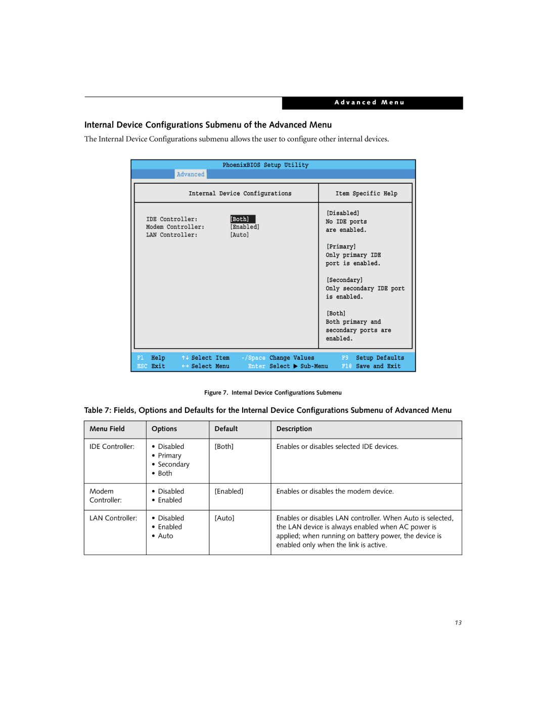 Fujitsu P5020D manual Internal Device Configurations Submenu of the Advanced Menu, Both 