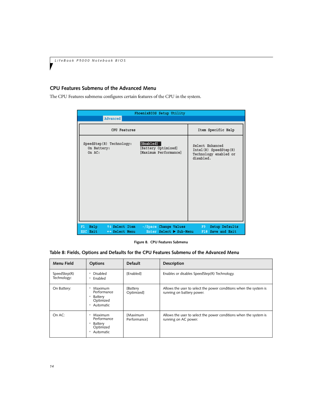 Fujitsu P5020D manual CPU Features Submenu of the Advanced Menu, Enabled 