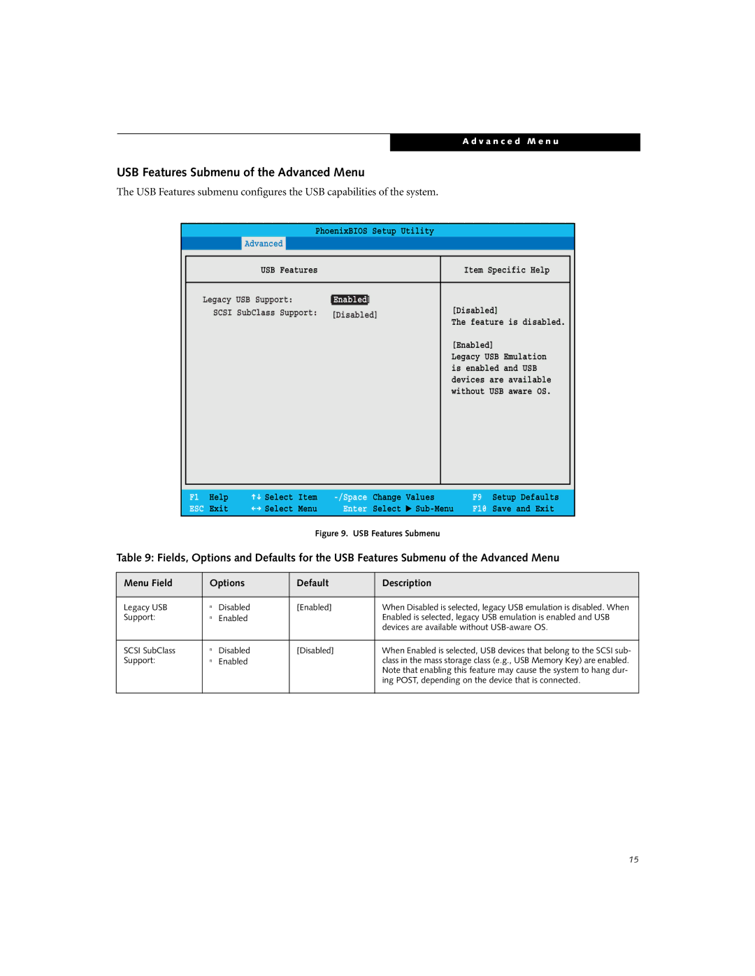 Fujitsu P5020D manual USB Features Submenu of the Advanced Menu 