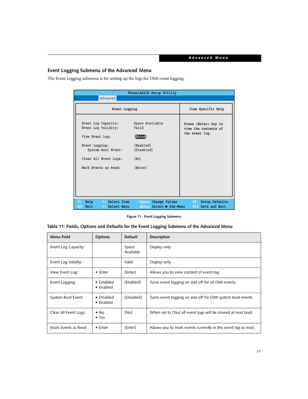 Fujitsu P5020D manual Event Logging Submenu of the Advanced Menu 